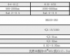 精密活塞杆厂家介绍主要技术参数