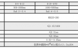 精密活塞杆厂家介绍主要技术参数